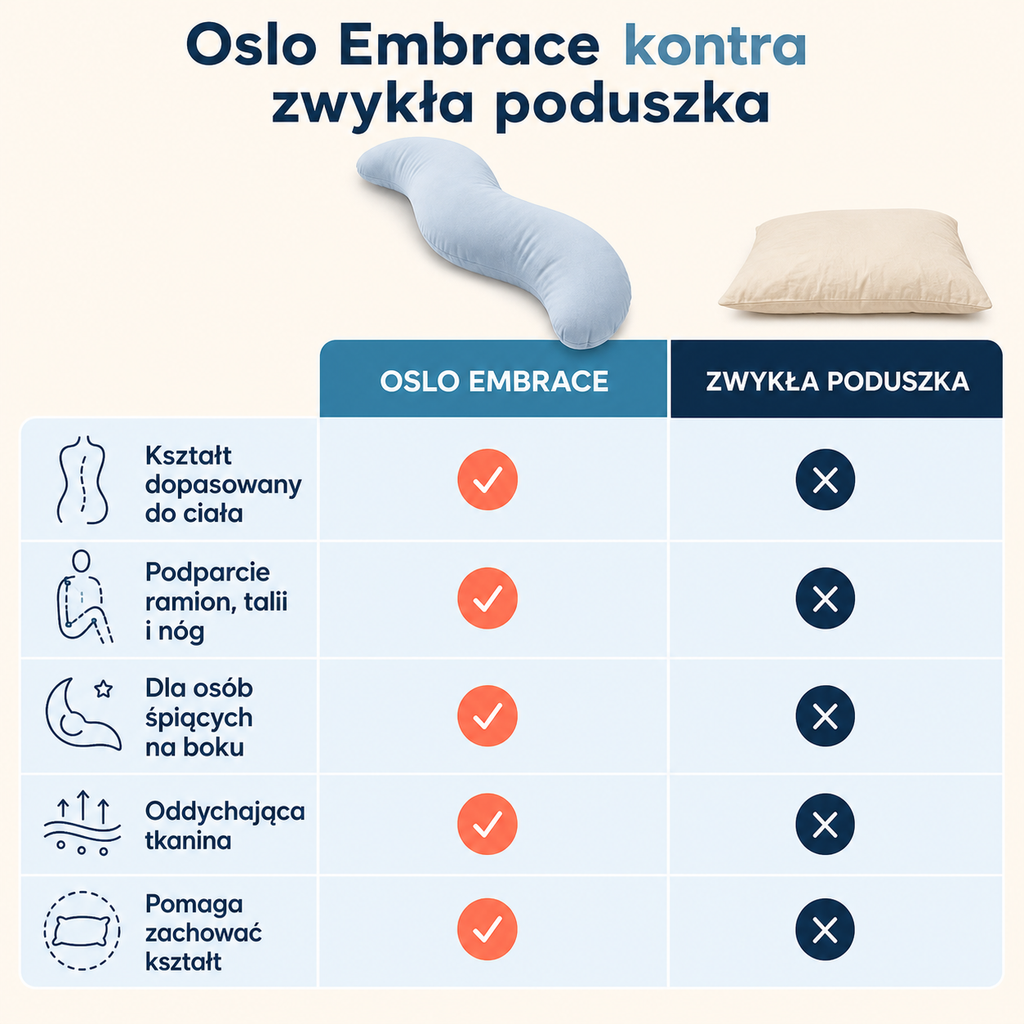 Oslo Embrace – ergonomiczna poduszka do całego ciała