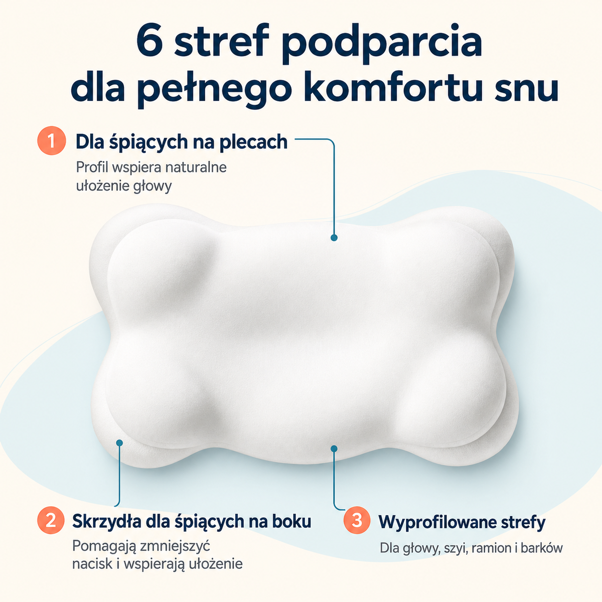 Oslo Balance – ergonomiczna poduszka 6-strefowa