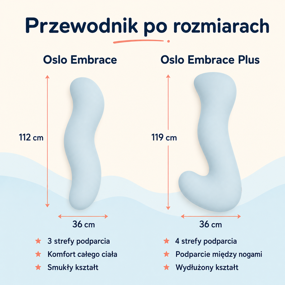 Oslo Embrace – ergonomiczna poduszka do całego ciała