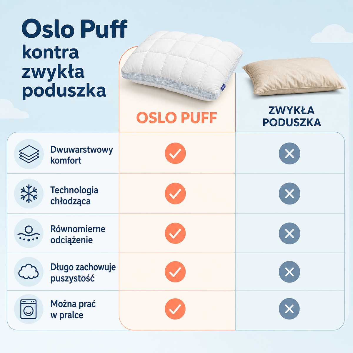 Oslo Puff – puszysta poduszka chłodząca