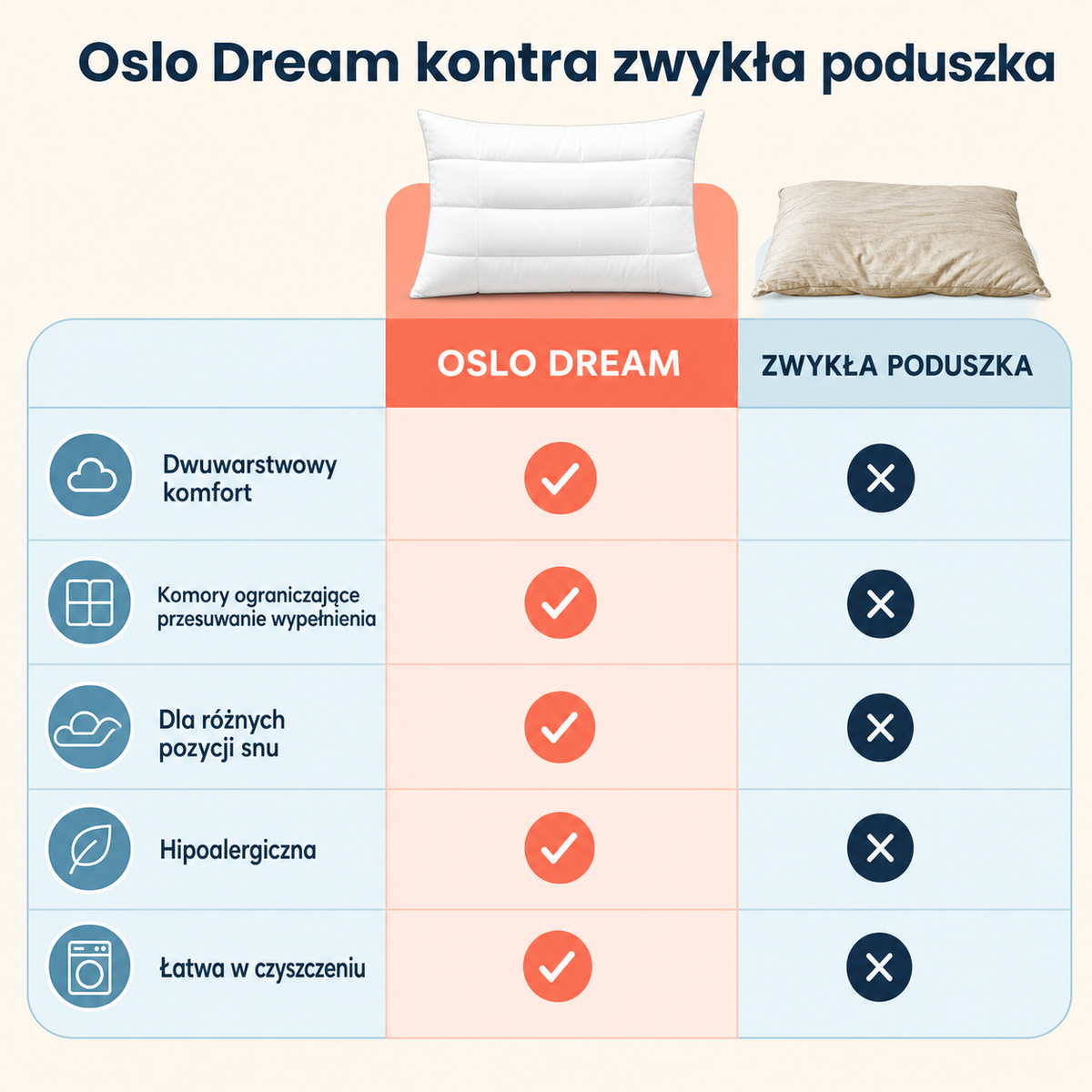 Oslo Dream – wyjątkowo puszysta poduszka