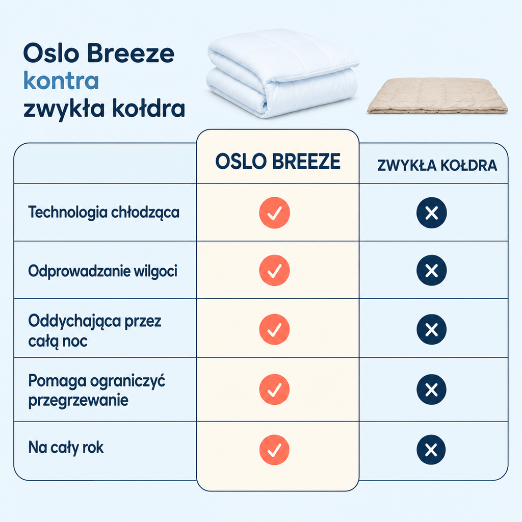 Oslo Breeze – dwustronna kołdra chłodząca