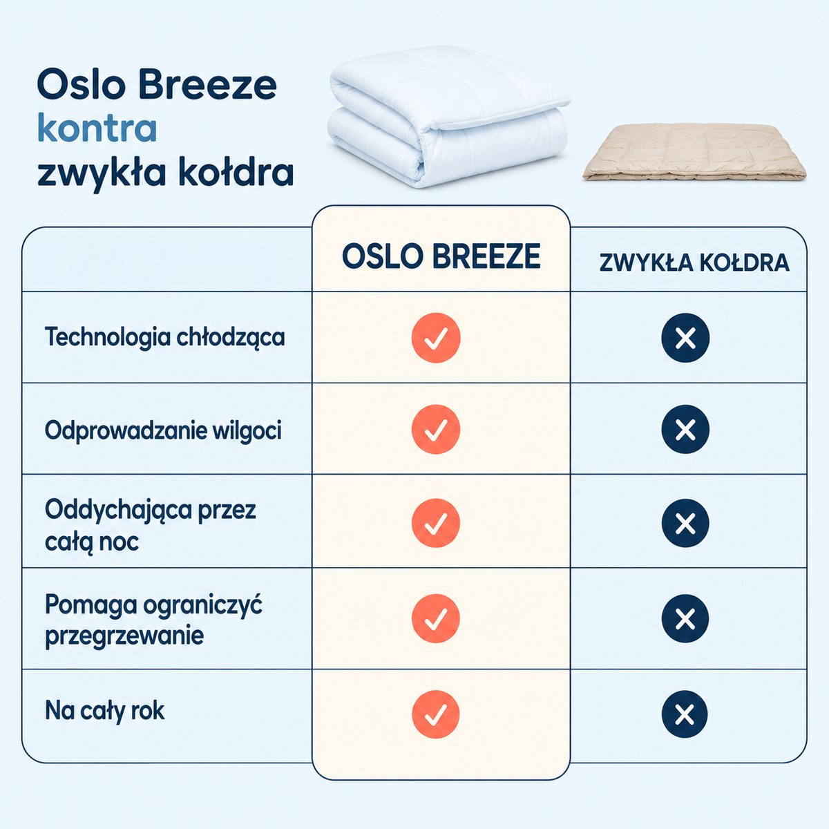 Oslo Breeze – dwustronna kołdra chłodząca