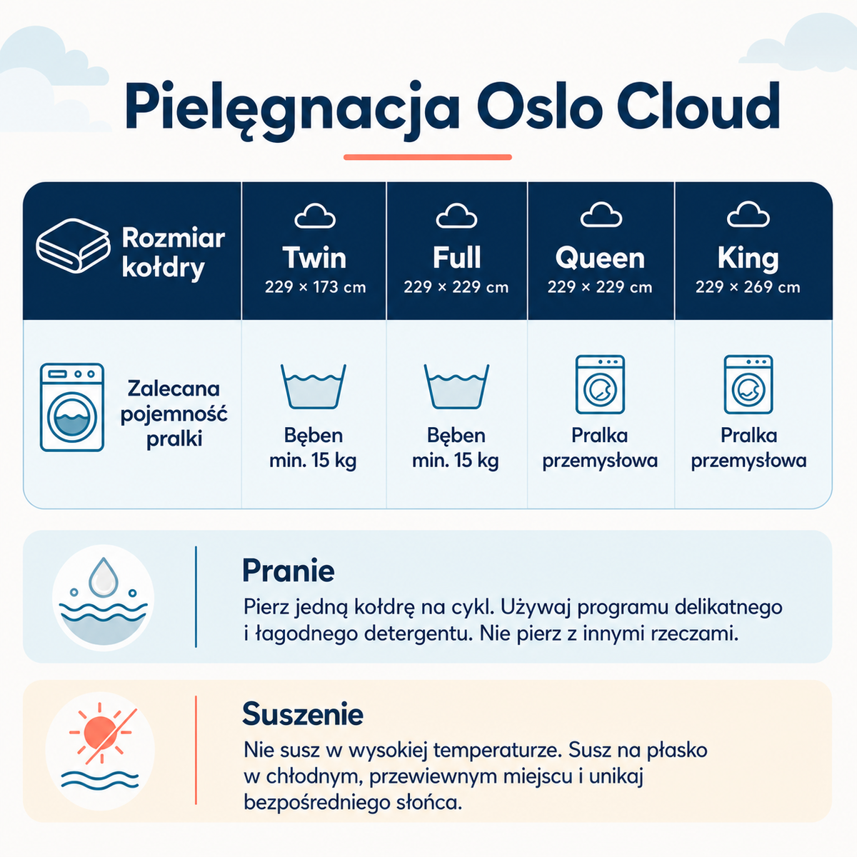 Oslo Cloud – puszysta kołdra całoroczna