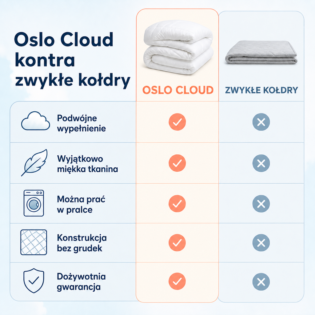 Oslo Cloud – puszysta kołdra całoroczna